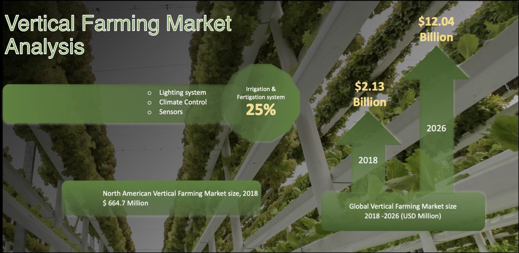 vetical-farming